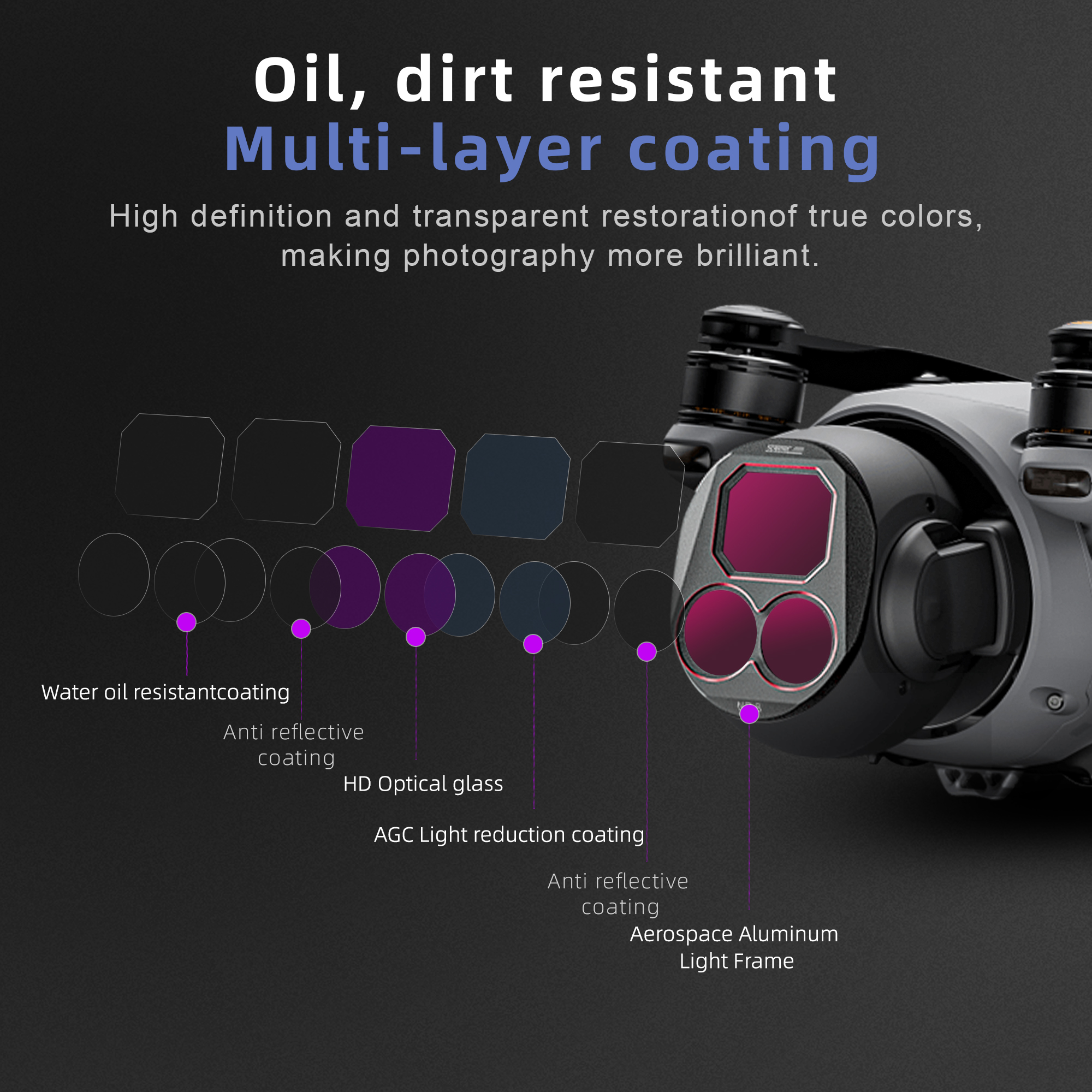 4Pcs Drone Camera ND Filters S - огляд і ціна Drone Camera Waterproof